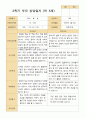 만 5세 25명 2학기 유아관찰일지와 상담일지와 발달평가  - 평가제 48페이지