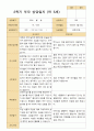 만 5세 25명 2학기 유아관찰일지와 상담일지와 발달평가  - 평가제 49페이지