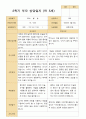 만 5세 25명 2학기 유아관찰일지와 상담일지와 발달평가  - 평가제 50페이지