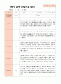 만5세 1학기 2학기 3월- 2월 유아관찰일지 25명 4페이지
