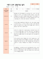 만5세 1학기 2학기 3월- 2월 유아관찰일지 25명 6페이지