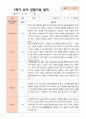 만5세 1학기 2학기 3월- 2월 유아관찰일지 25명 7페이지