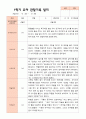 만5세 1학기 2학기 3월- 2월 유아관찰일지 25명 10페이지