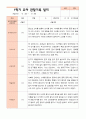 만5세 1학기 2학기 3월- 2월 유아관찰일지 25명 11페이지
