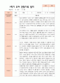 만5세 1학기 2학기 3월- 2월 유아관찰일지 25명 12페이지