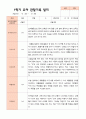 만5세 1학기 2학기 3월- 2월 유아관찰일지 25명 13페이지