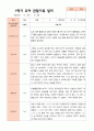 만5세 1학기 2학기 3월- 2월 유아관찰일지 25명 14페이지