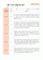 만5세 1학기 2학기 3월- 2월 유아관찰일지 25명 24페이지