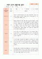 만5세 1학기 2학기 3월- 2월 유아관찰일지 25명 25페이지