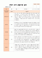 만5세 1학기 2학기 3월- 2월 유아관찰일지 25명 26페이지
