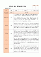 만5세 1학기 2학기 3월- 2월 유아관찰일지 25명 27페이지