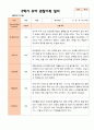 만5세 1학기 2학기 3월- 2월 유아관찰일지 25명 29페이지