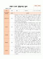 만5세 1학기 2학기 3월- 2월 유아관찰일지 25명 30페이지