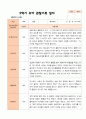 만5세 1학기 2학기 3월- 2월 유아관찰일지 25명 32페이지