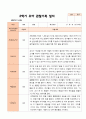 만5세 1학기 2학기 3월- 2월 유아관찰일지 25명 33페이지