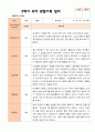 만5세 1학기 2학기 3월- 2월 유아관찰일지 25명 34페이지