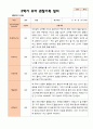 만5세 1학기 2학기 3월- 2월 유아관찰일지 25명 35페이지