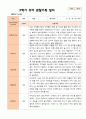 만5세 1학기 2학기 3월- 2월 유아관찰일지 25명 36페이지