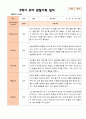 만5세 1학기 2학기 3월- 2월 유아관찰일지 25명 37페이지