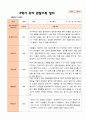 만5세 1학기 2학기 3월- 2월 유아관찰일지 25명 38페이지