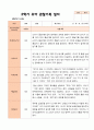 만5세 1학기 2학기 3월- 2월 유아관찰일지 25명 39페이지