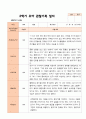 만5세 1학기 2학기 3월- 2월 유아관찰일지 25명 40페이지
