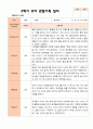 만5세 1학기 2학기 3월- 2월 유아관찰일지 25명 41페이지