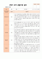 만5세 1학기 2학기 3월- 2월 유아관찰일지 25명 43페이지