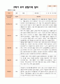 만5세 1학기 2학기 3월- 2월 유아관찰일지 25명 44페이지