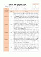 만5세 1학기 2학기 3월- 2월 유아관찰일지 25명 45페이지