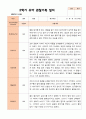 만5세 1학기 2학기 3월- 2월 유아관찰일지 25명 46페이지
