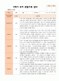 만5세 1학기 2학기 3월- 2월 유아관찰일지 25명 48페이지