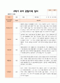 만5세 1학기 2학기 3월- 2월 유아관찰일지 25명 50페이지