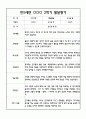 만5세 2학기 발달평가 20명 - 평가제 9페이지