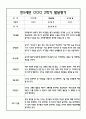 만5세 2학기 발달평가 20명 - 평가제 10페이지