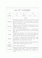[영아 부모상담일지] 만1세 1학기 부모상담일지,개별면담일지 15명 8페이지