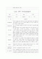 [영아 부모상담일지] 만1세 1학기 부모상담일지,개별면담일지 15명 10페이지
