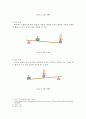 지레의 원리와 인체 지레 4페이지