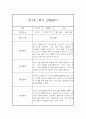 [영아관찰일지] 만1세 1년분량 관찰일지 및 발달평가 98Page (일상,놀이 관찰일지) 5페이지