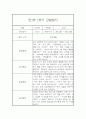 [영아관찰일지] 만1세 1년분량 관찰일지 및 발달평가 98Page (일상,놀이 관찰일지) 7페이지