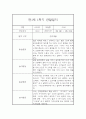 [영아관찰일지] 만1세 1년분량 관찰일지 및 발달평가 98Page (일상,놀이 관찰일지) 17페이지