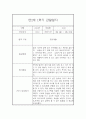 [영아관찰일지] 만1세 1년분량 관찰일지 및 발달평가 98Page (일상,놀이 관찰일지) 20페이지