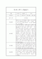 [영아관찰일지] 만1세 1년분량 관찰일지 및 발달평가 98Page (일상,놀이 관찰일지) 21페이지