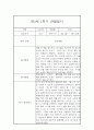 [영아관찰일지] 만1세 1년분량 관찰일지 및 발달평가 98Page (일상,놀이 관찰일지) 22페이지