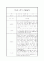 [영아관찰일지] 만1세 1년분량 관찰일지 및 발달평가 98Page (일상,놀이 관찰일지) 23페이지