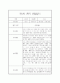 [영아관찰일지] 만1세 1년분량 관찰일지 및 발달평가 98Page (일상,놀이 관찰일지) 27페이지