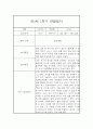 [영아관찰일지] 만1세 1년분량 관찰일지 및 발달평가 98Page (일상,놀이 관찰일지) 28페이지
