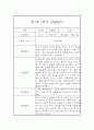 [영아관찰일지] 만1세 1년분량 관찰일지 및 발달평가 98Page (일상,놀이 관찰일지) 29페이지