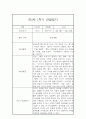 [영아관찰일지] 만1세 1년분량 관찰일지 및 발달평가 98Page (일상,놀이 관찰일지) 30페이지