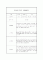 [영아관찰일지] 만1세 1년분량 관찰일지 및 발달평가 98Page (일상,놀이 관찰일지) 31페이지